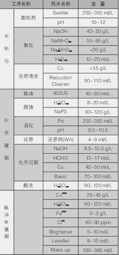 PCBA,<a href=http://www.tcpcb.cn/ target=_blank class=infotextkey>pcb板</a>,<a href=http://0830web.cn/ target=_blank class=infotextkey>smt<a href=http://0830web.cn/ target=_blank class=infotextkey>貼片</a></a>,PCB線路板